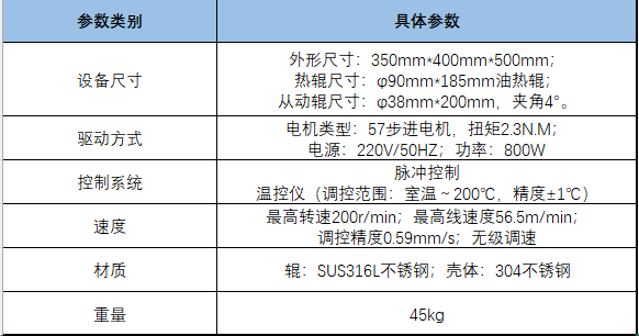 單輥幹燥機（jī）技（jì）術參數